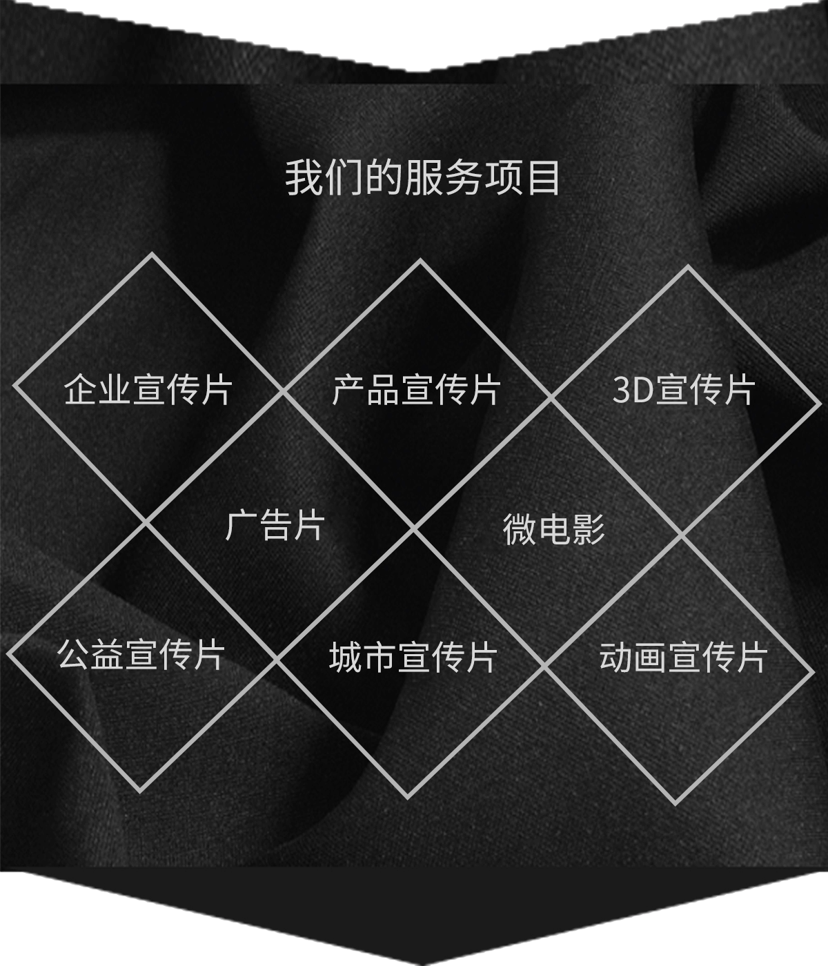 宣传片制作业务简介