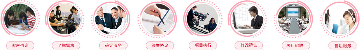 新视觉数码宣传片制作服务流程